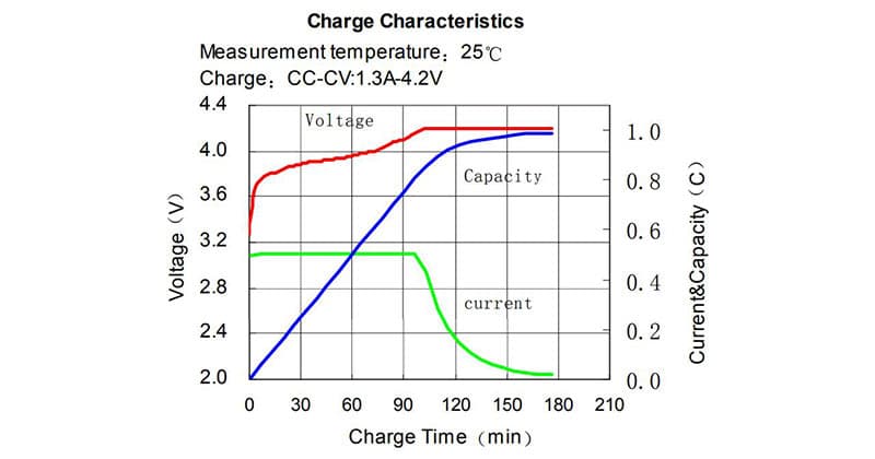 Charging state battery